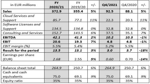 Key_figures_2020_21